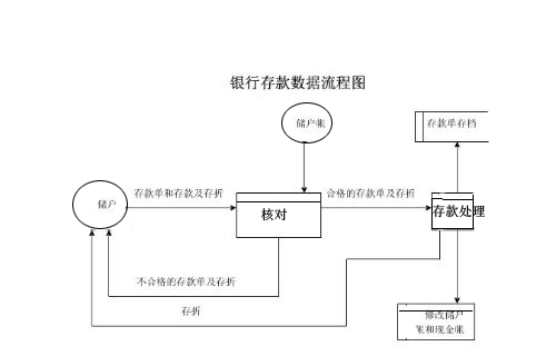 对公存款流程（对公存钱怎么存）-第3张图片-祥安律法网