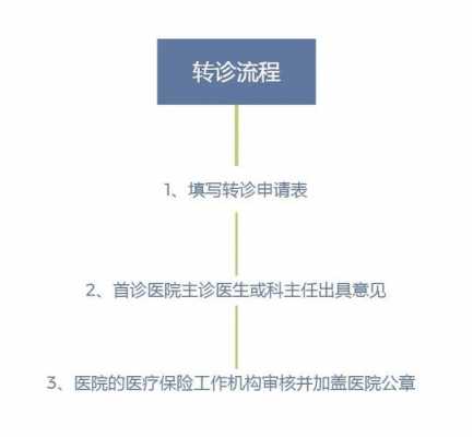 苏州异地社保流程（苏州市社保异地就医报销有时间规定吗）-第2张图片-祥安律法网