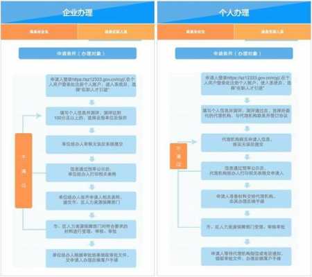 深圳人事调动流程（深圳市调档案怎么办理）-第1张图片-祥安律法网