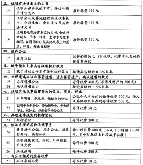 上海公证处流程（上海公证处怎么收费）-第1张图片-祥安律法网