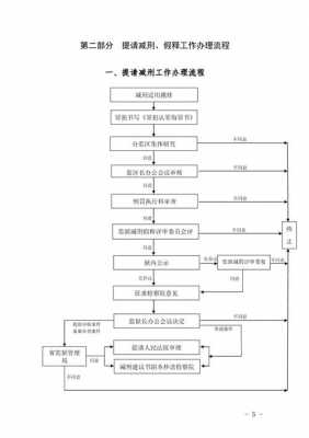 关于假释流程（假释流程需要多长时间）-第3张图片-祥安律法网