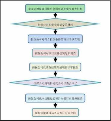 担保公司贷款流程（担保公司贷款流程及条件）-第2张图片-祥安律法网