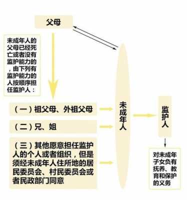 变更孩子监护人的流程（变更孩子监护人的流程是什么）-第2张图片-祥安律法网