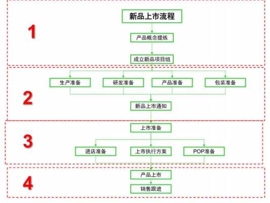 整体上市流程（整体上市流程图）-第1张图片-祥安律法网