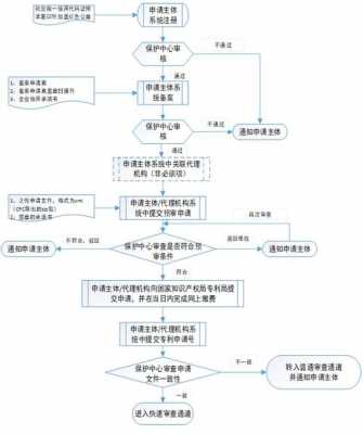 专利预审的流程（专利预审流程手续费怎么算）-第1张图片-祥安律法网