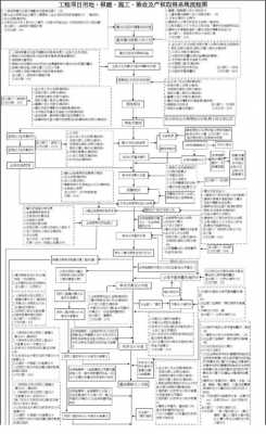 工程建设用地取得流程（工程建设用地取得流程有哪些）-第1张图片-祥安律法网