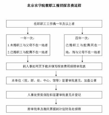 探亲报销流程（探亲费报销流程）-第1张图片-祥安律法网