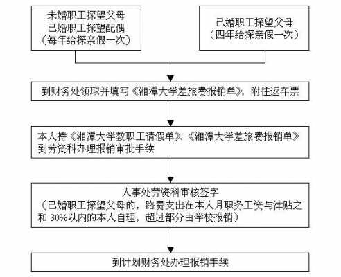 探亲报销流程（探亲费报销流程）-第2张图片-祥安律法网