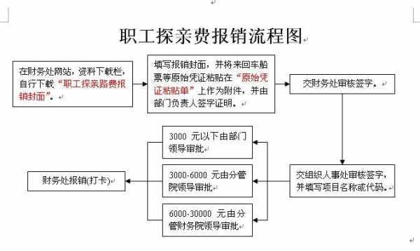 探亲报销流程（探亲费报销流程）-第3张图片-祥安律法网