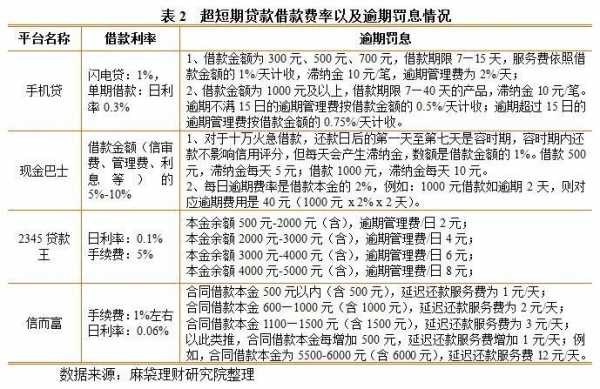 金薪贷放款流程（薪金贷利息）-第2张图片-祥安律法网