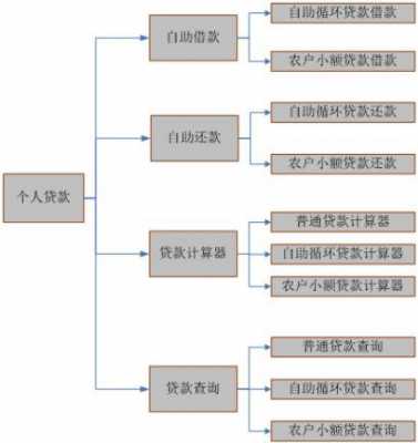 金薪贷放款流程（薪金贷利息）-第3张图片-祥安律法网