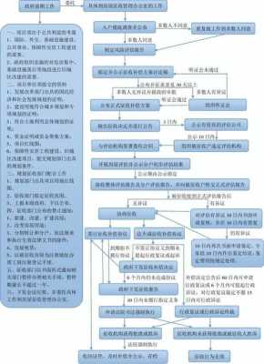 宜昌房屋征收流程（宜昌市国有土地上房屋征收与补偿实施办法）-第1张图片-祥安律法网