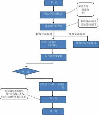 劳动和同流程（劳动关系和谐同行）-第2张图片-祥安律法网