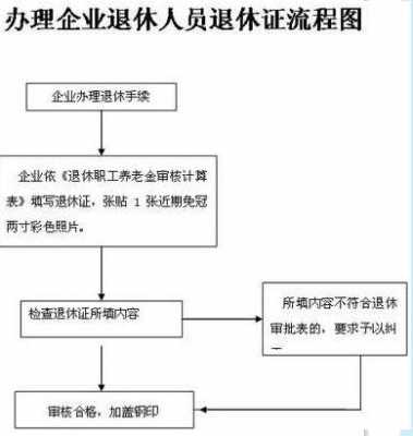 退休证补办流程（退休证找不到了怎么补办）-第1张图片-祥安律法网