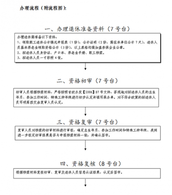 退休证补办流程（退休证找不到了怎么补办）-第3张图片-祥安律法网