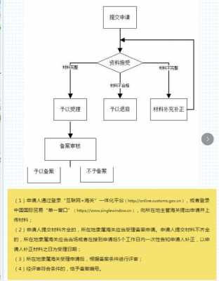 畜禽场申报流程（畜禽养殖场备案管理办法）-第2张图片-祥安律法网