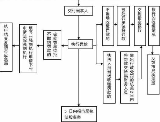 收缴罚款流程（收缴罚款的形式包括）-第3张图片-祥安律法网