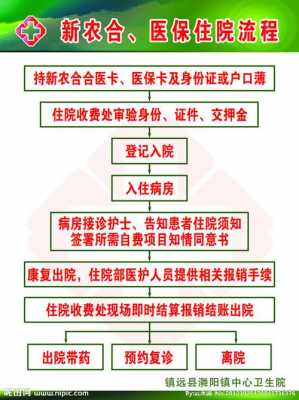 社保意外险报销流程（天津社保意外险报销流程）-第1张图片-祥安律法网