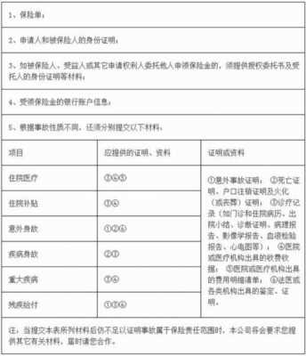 社保意外险报销流程（天津社保意外险报销流程）-第3张图片-祥安律法网