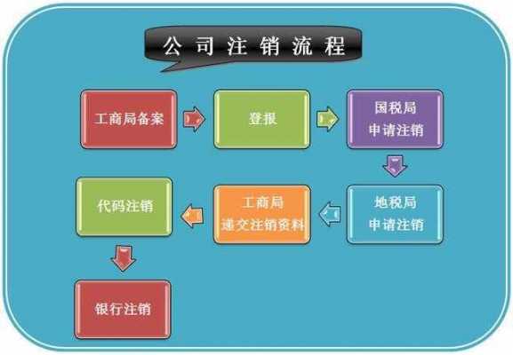 代办注销公司流程（代办公司注销公司有什么风险）-第3张图片-祥安律法网