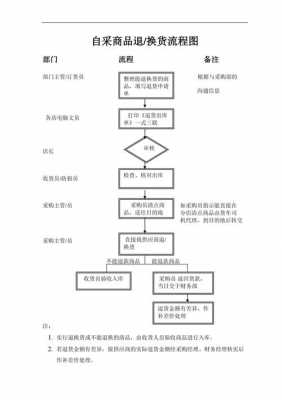 超市退货退款流程（超市退东西怎么退）-第1张图片-祥安律法网