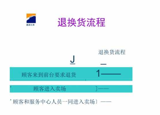 超市退货退款流程（超市退东西怎么退）-第2张图片-祥安律法网