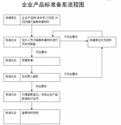 企业标准申办流程（申请企业标准需要多长时间）-第1张图片-祥安律法网