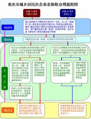 最新重庆社保办理流程（最新重庆社保办理流程及时间）-第2张图片-祥安律法网