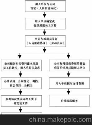 最新重庆社保办理流程（最新重庆社保办理流程及时间）-第3张图片-祥安律法网