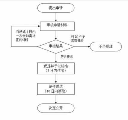 财务变更什么流程（财务变更需要多久）-第1张图片-祥安律法网