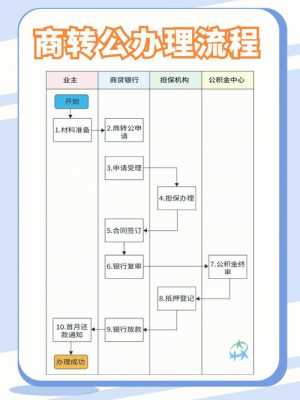 深圳商转公办理流程（深圳商转公2020流程）-第2张图片-祥安律法网