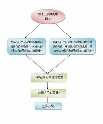 深圳商转公办理流程（深圳商转公2020流程）-第3张图片-祥安律法网