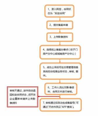 哈尔滨网签流程（哈尔滨网签备案）-第3张图片-祥安律法网