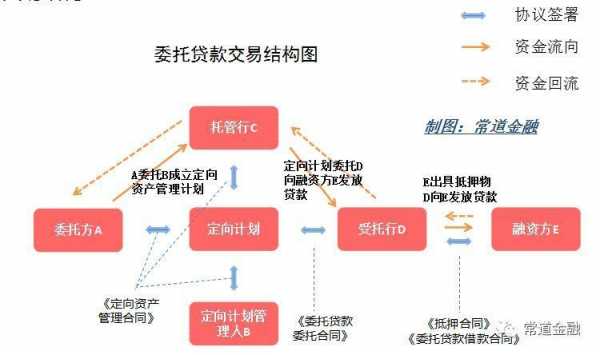 委托贷款诉讼流程（委托贷款诉讼流程怎么写）-第1张图片-祥安律法网