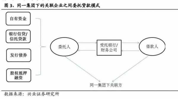 委托贷款诉讼流程（委托贷款诉讼流程怎么写）-第2张图片-祥安律法网