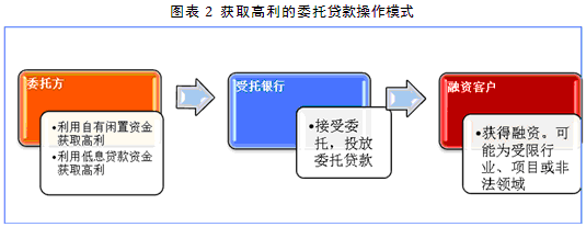 委托贷款诉讼流程（委托贷款诉讼流程怎么写）-第3张图片-祥安律法网