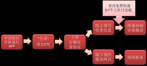 中银装修贷款流程（申请中行装修贷要提供什么）-第2张图片-祥安律法网