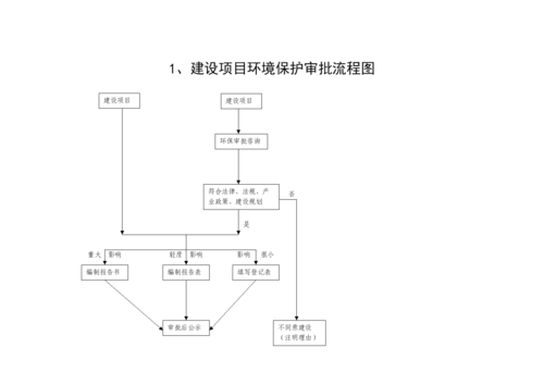 环保申请流程（环保审批怎么办理）-第1张图片-祥安律法网