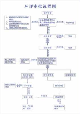 环保申请流程（环保审批怎么办理）-第3张图片-祥安律法网