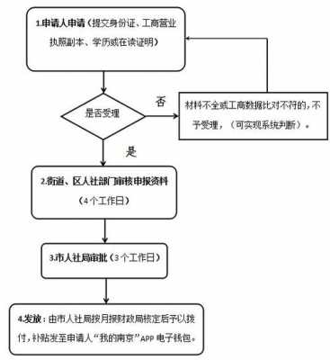 南京牌照异地过户流程（南京牌照异地过户流程图）-第2张图片-祥安律法网