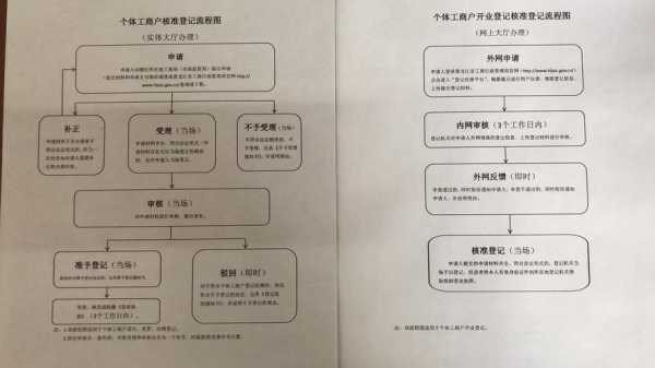 个人工商户注销流程（个人工商注销简易程序）-第3张图片-祥安律法网