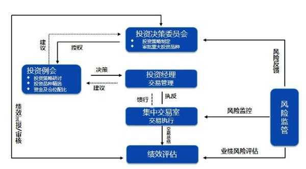 私募内部投资流程（私募 流程）-第3张图片-祥安律法网