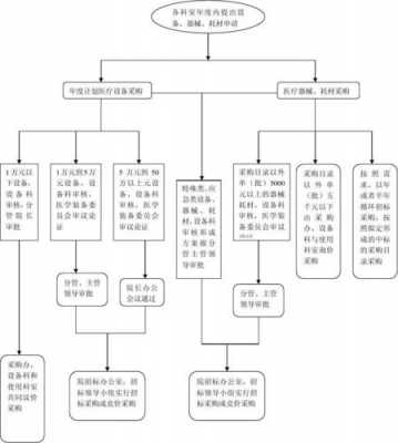 医疗设备采购流程（医疗设备采购流程情况）-第2张图片-祥安律法网