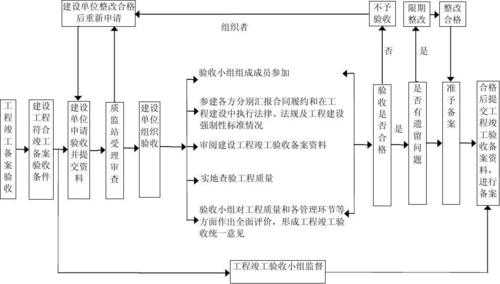 惠州竣工验收流程（惠州市竣工验收备案）-第1张图片-祥安律法网