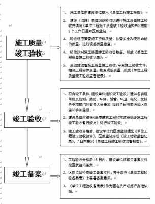 惠州竣工验收流程（惠州市竣工验收备案）-第3张图片-祥安律法网