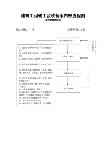 惠州竣工验收流程（惠州市竣工验收备案）-第2张图片-祥安律法网