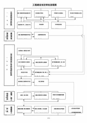 建设项目审批流程（建设项目审批流程图）-第1张图片-祥安律法网