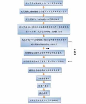 杭州报工伤流程（杭州工伤流程怎么走）-第1张图片-祥安律法网