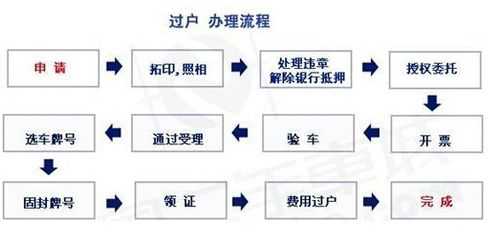 车辆转外地流程（车辆转异地要什么手续）-第1张图片-祥安律法网