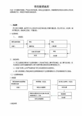 出差报销制度怎么流程（出差报销费用有哪些）-第1张图片-祥安律法网